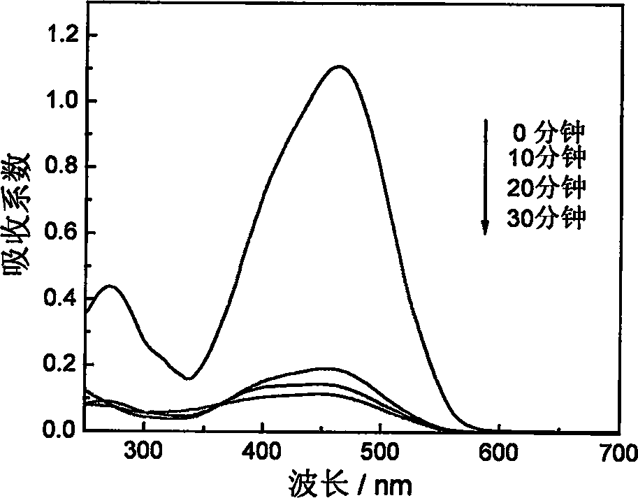 Method for preparing visible light catalyst of Nano crystal BiVO4 in high activity through ultrasound chemistry