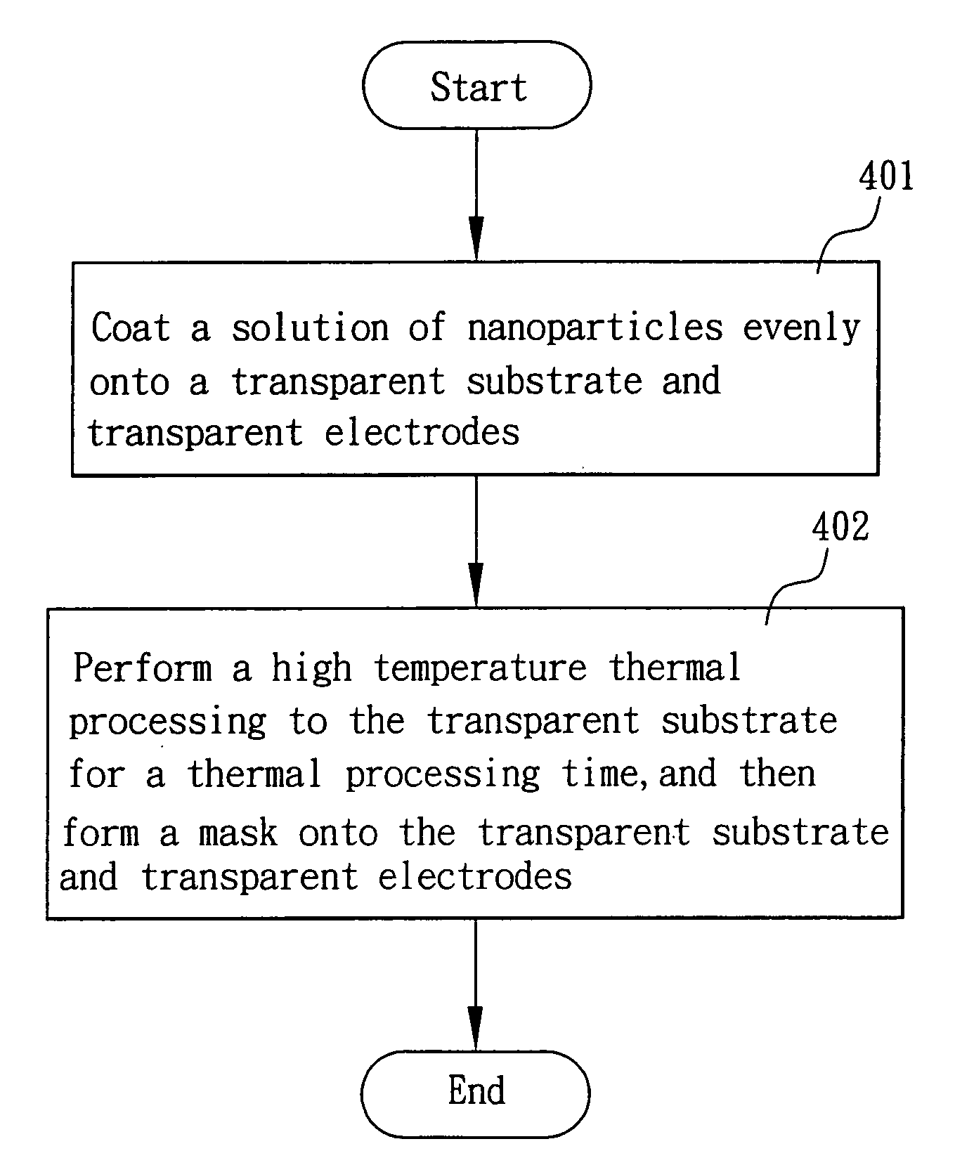 Method of hiding transparent electrodes on a transparent substrate