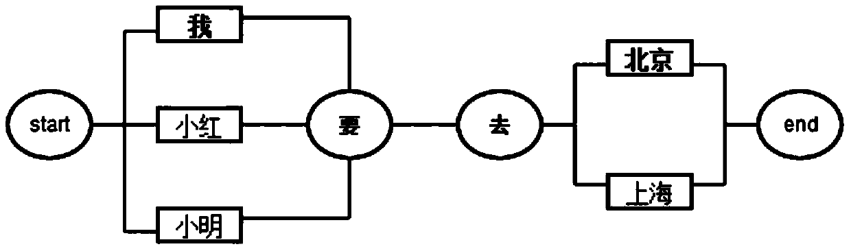 Man-machine conversation method and device