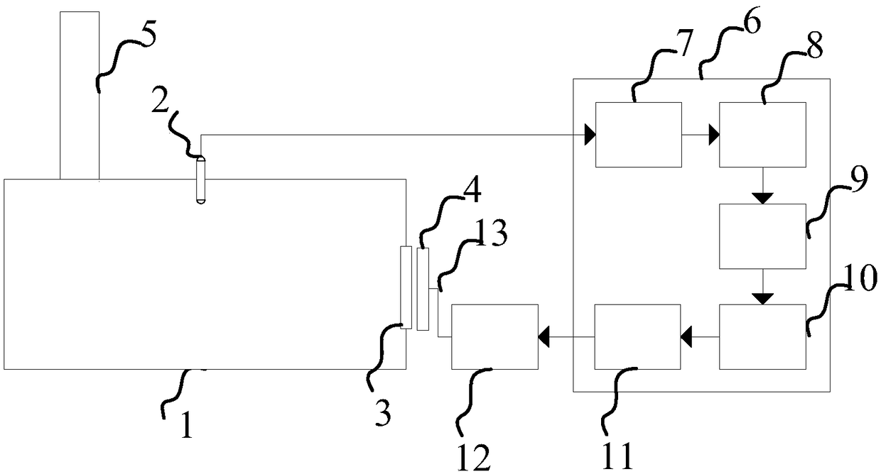 Method for automatically adjusting air door of ceramic kiln