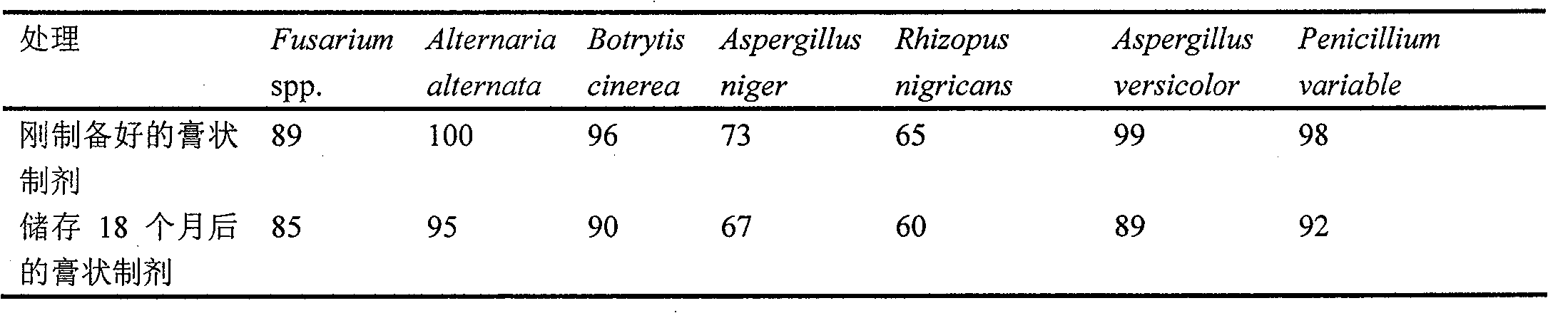 Pasty biological pesticide composite and preparation method thereof