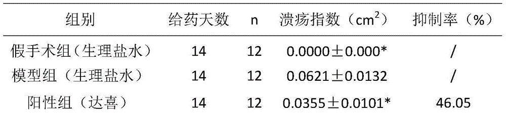 Application of cyclo-dipeptide in preparation of drug for treating gastrointestinal ulcer