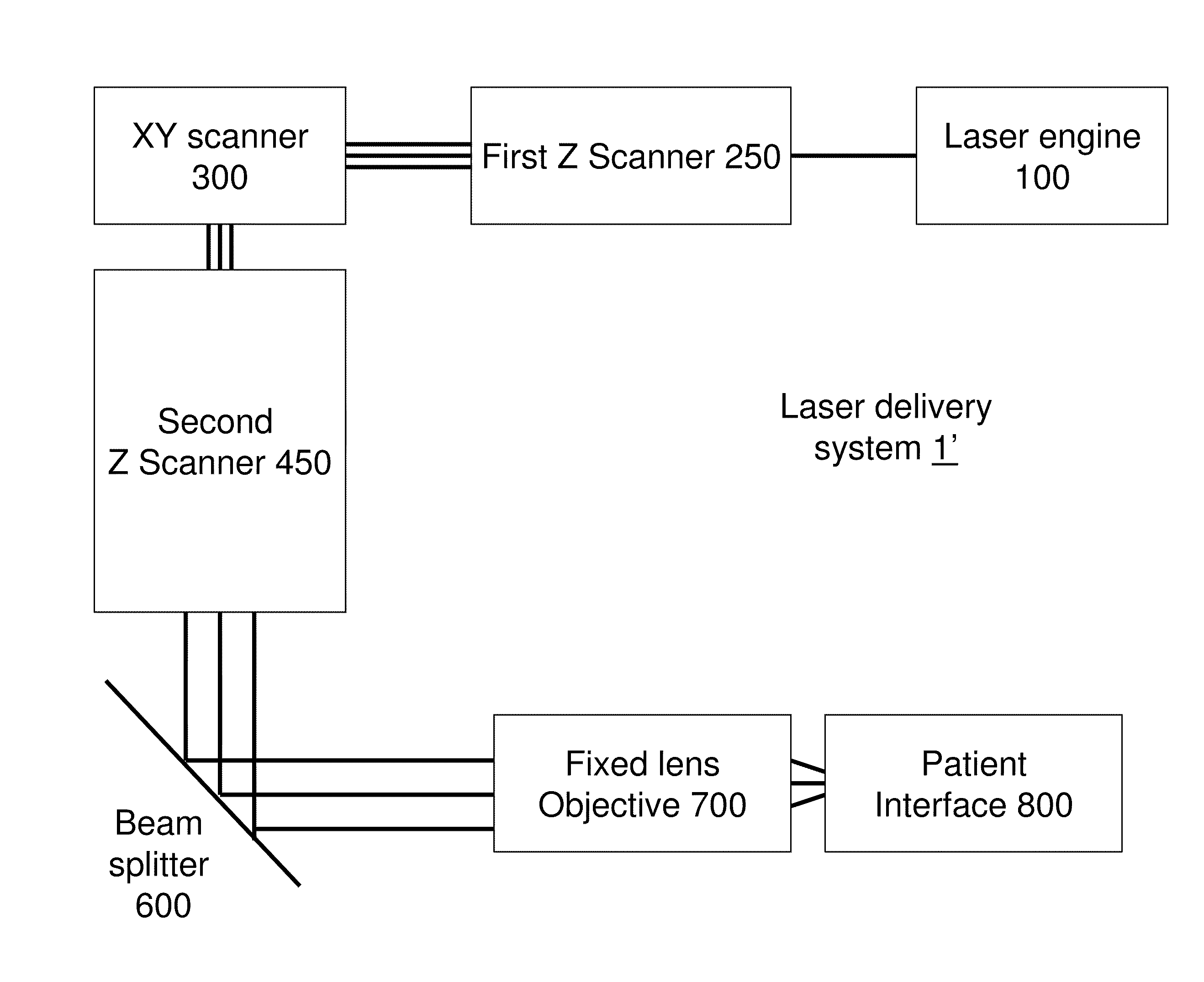 Optical System for Ophthalmic Surgical Laser