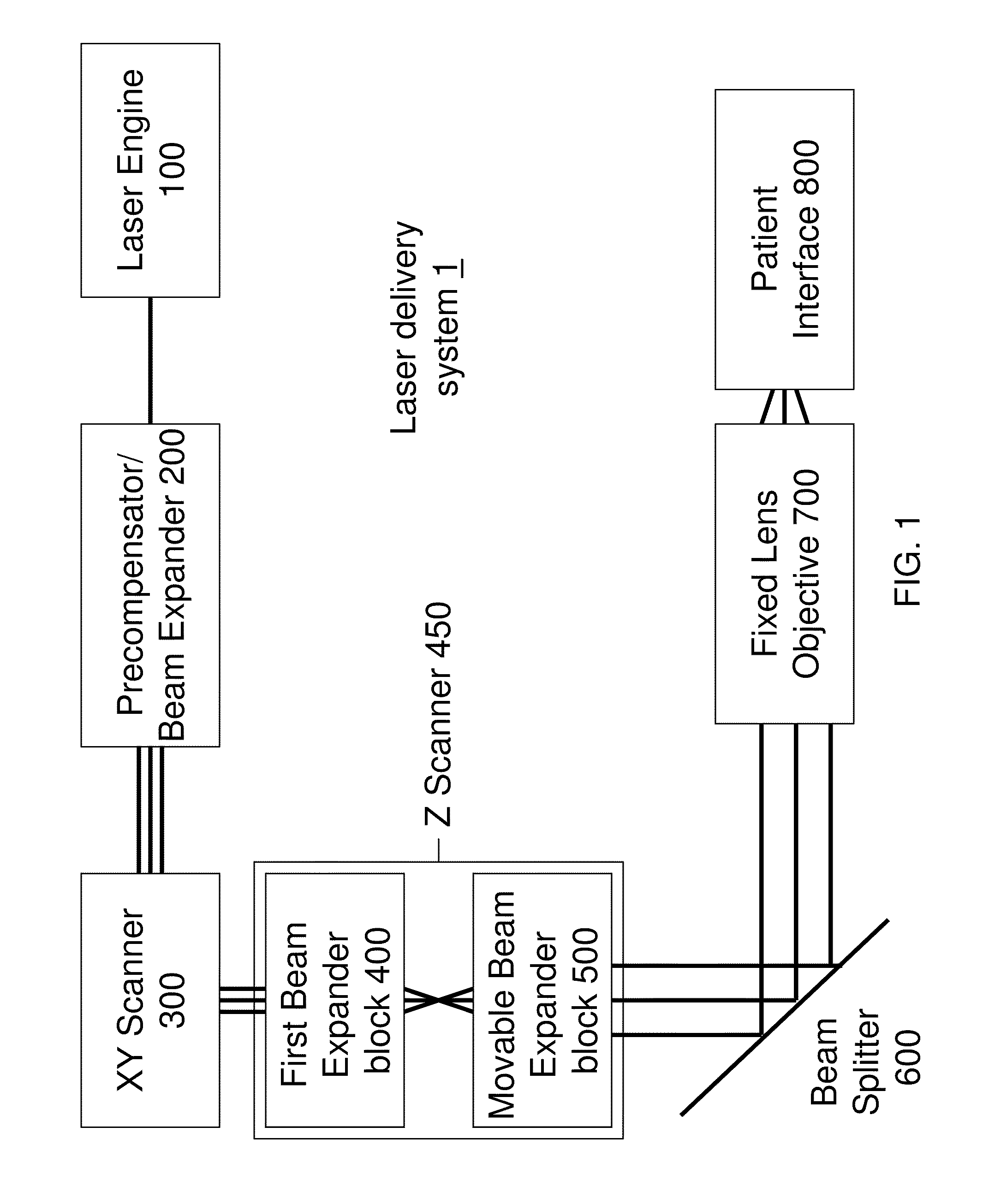 Optical System for Ophthalmic Surgical Laser