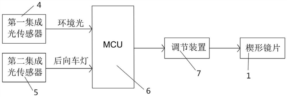 Full-automatic anti-glare interior rearview mirror based on wedge-shaped lens