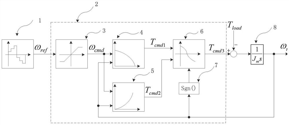 A method for stably controlling the slewing mechanism of a tower crane