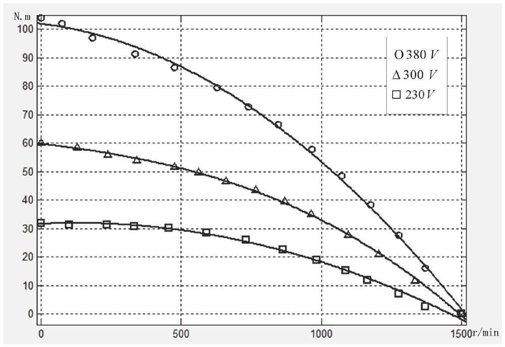 A method for stably controlling the slewing mechanism of a tower crane