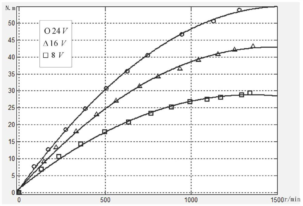 A method for stably controlling the slewing mechanism of a tower crane