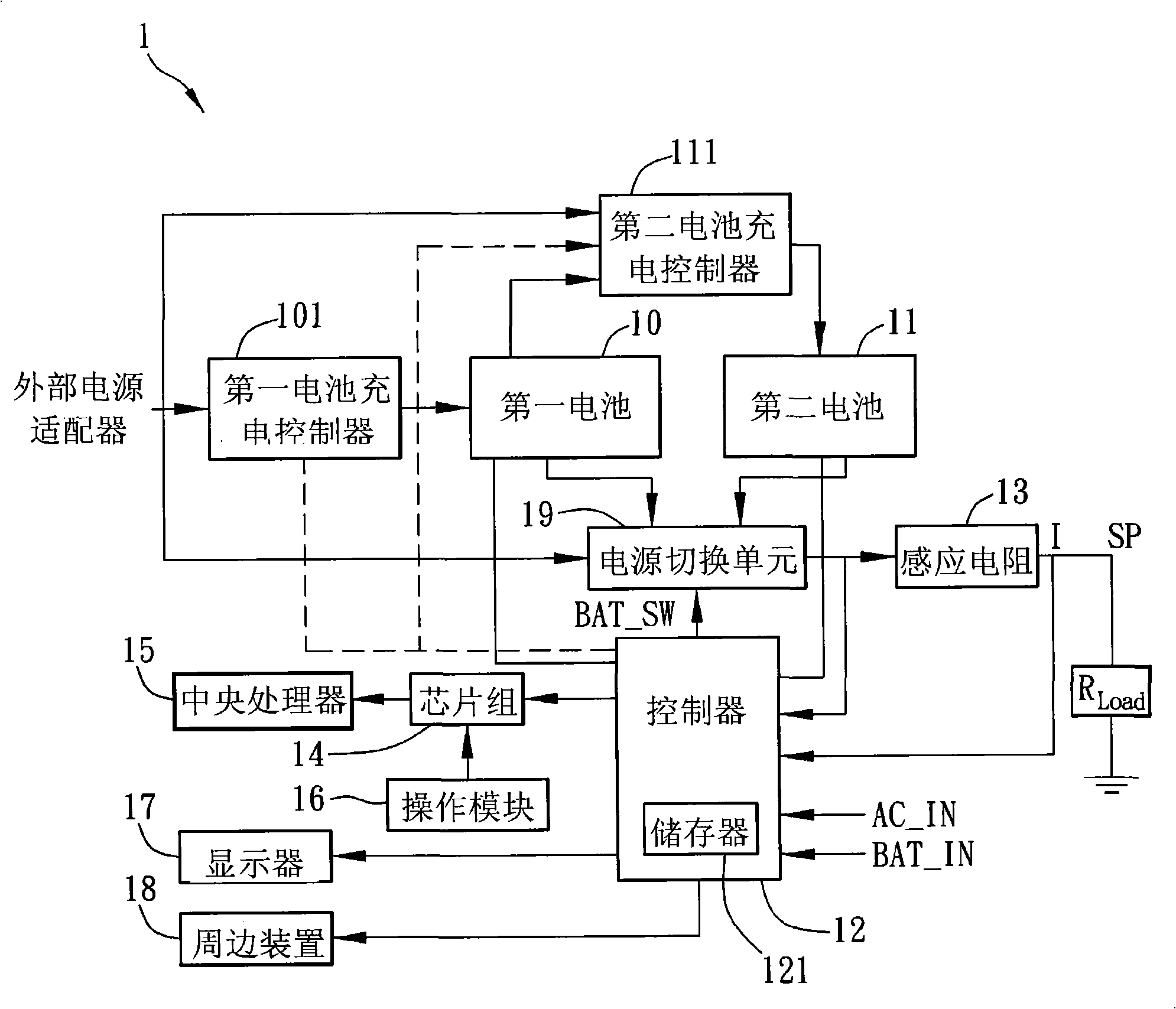 Power supply management method and portable electronic device applying same