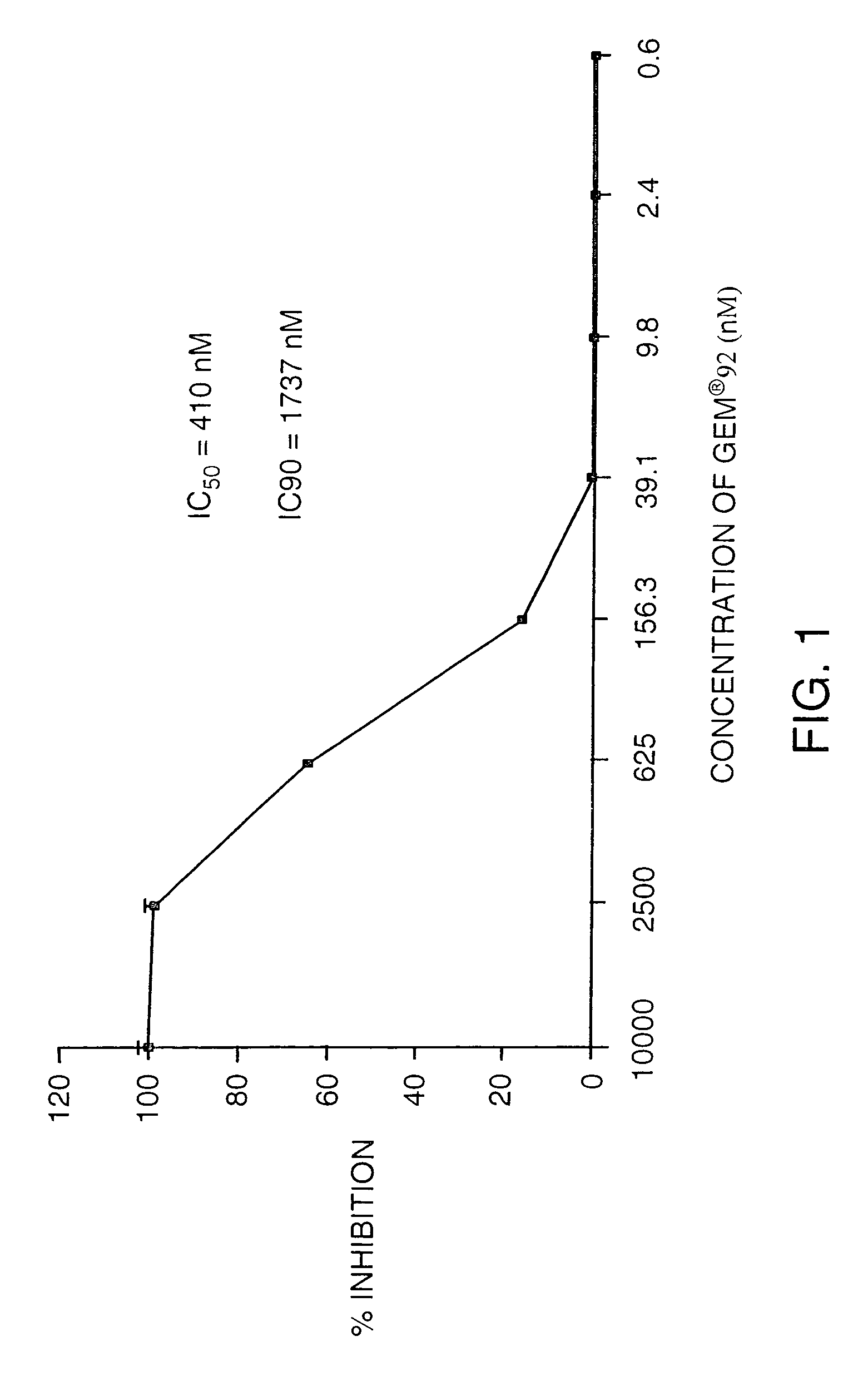 HIV-specific synthetic oligonucleotides and methods of their use