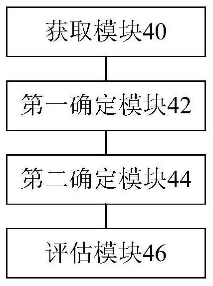 Method and device for evaluating running state of cable