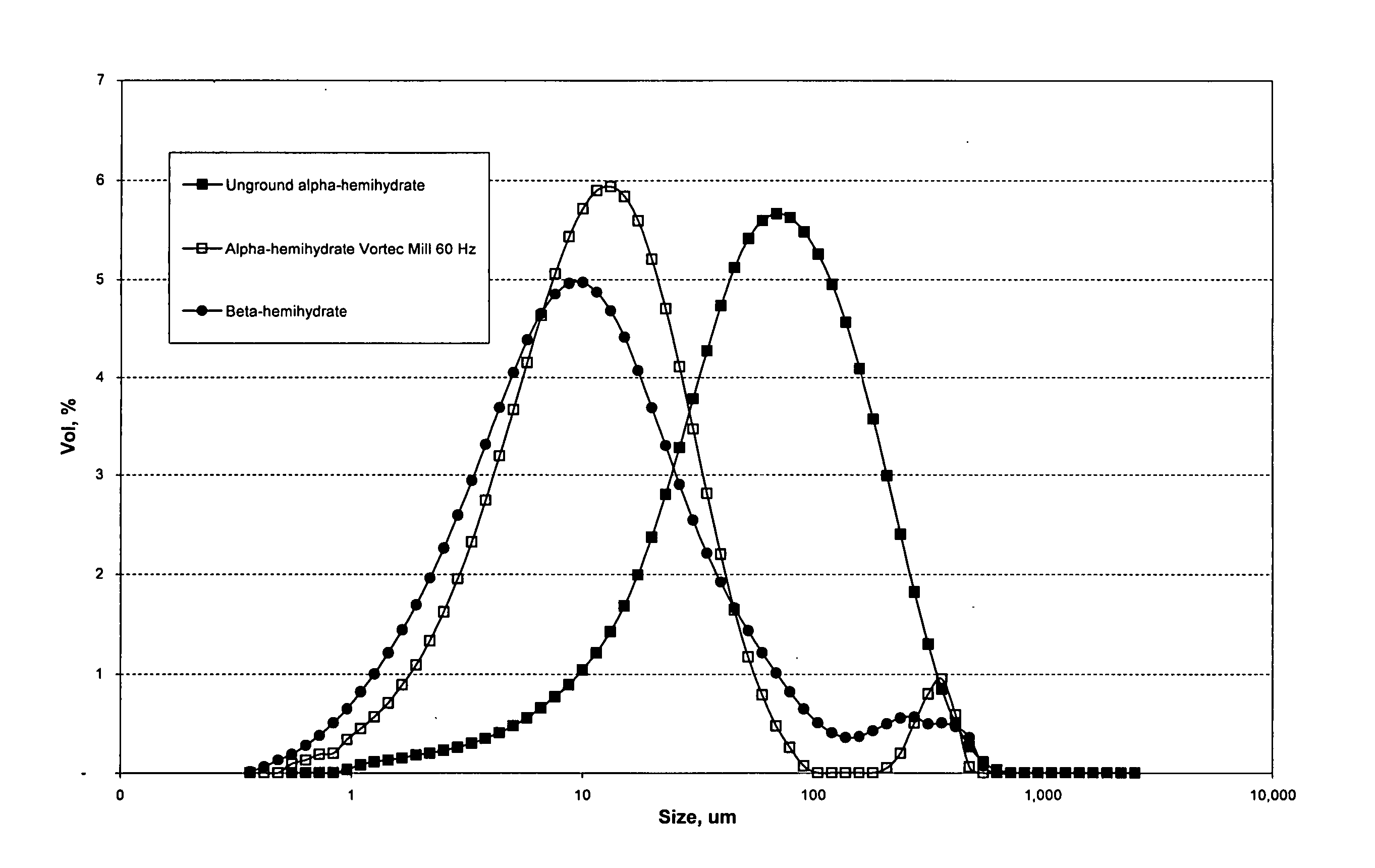 Gypsum-containing products containing alpha hemihydrate