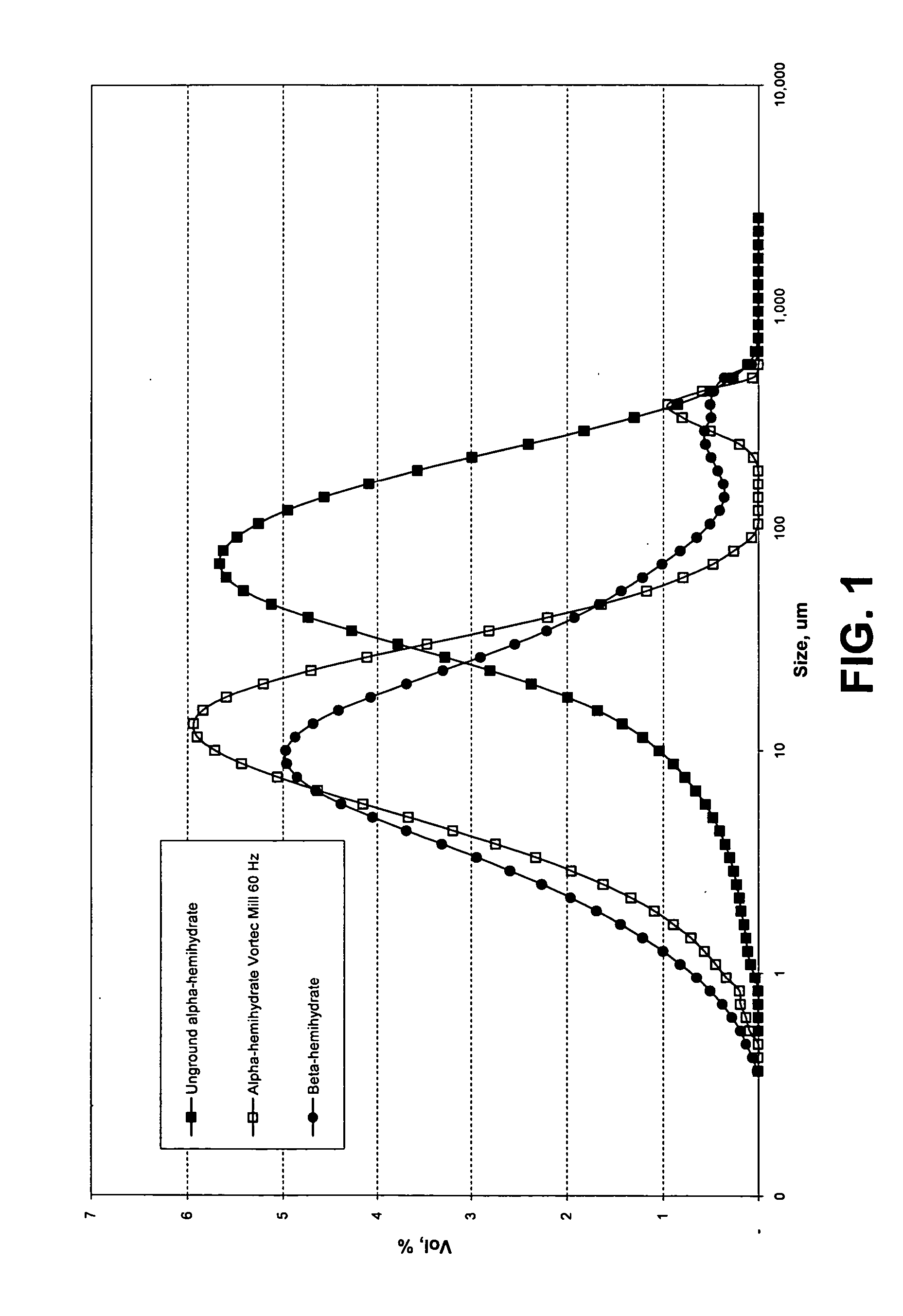 Gypsum-containing products containing alpha hemihydrate