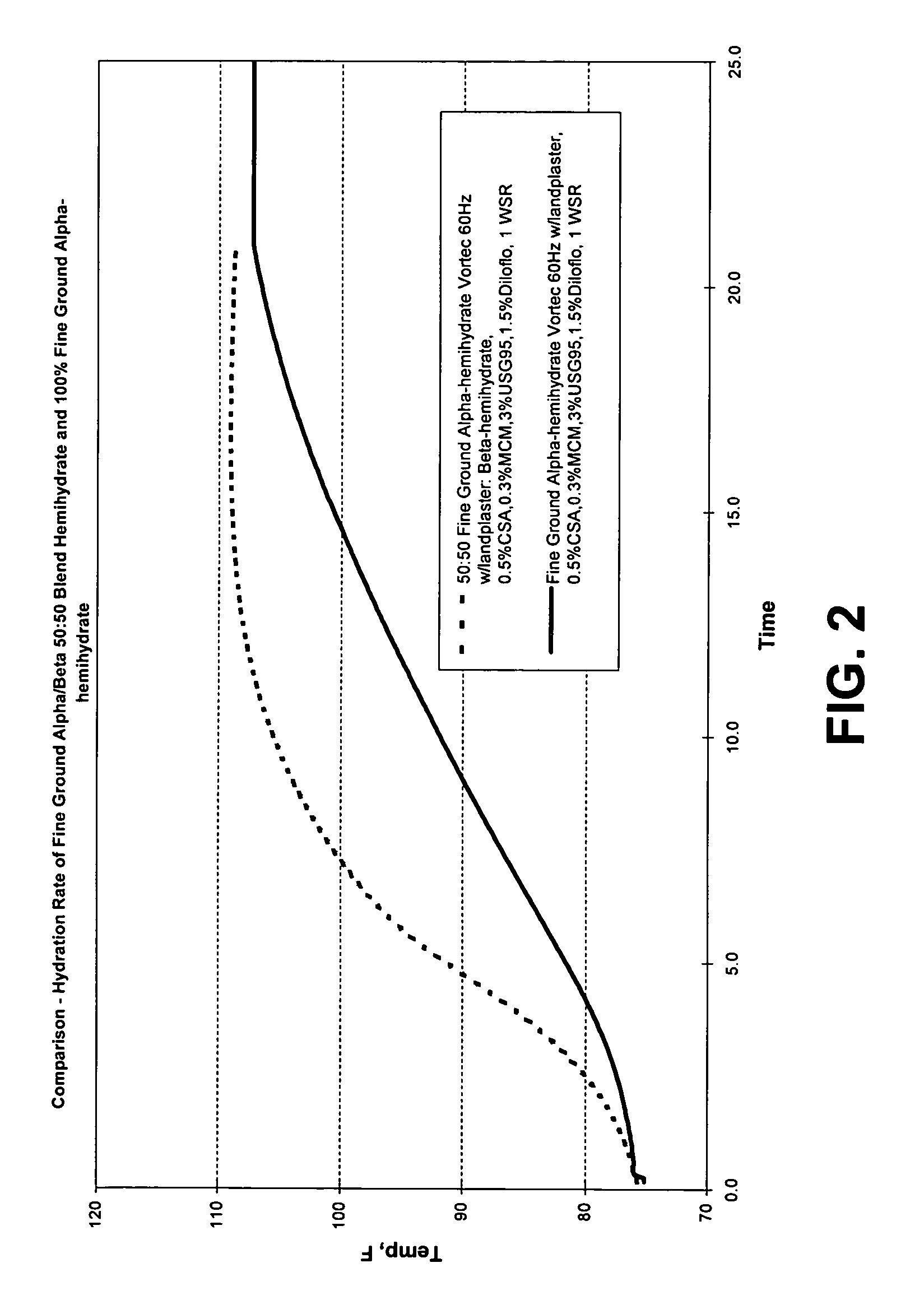 Gypsum-containing products containing alpha hemihydrate