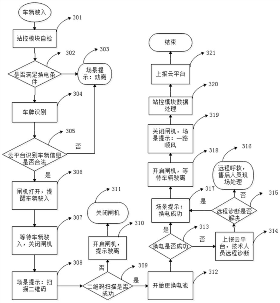 Vehicle automatic battery replacing method and device, electronic equipment and storage medium