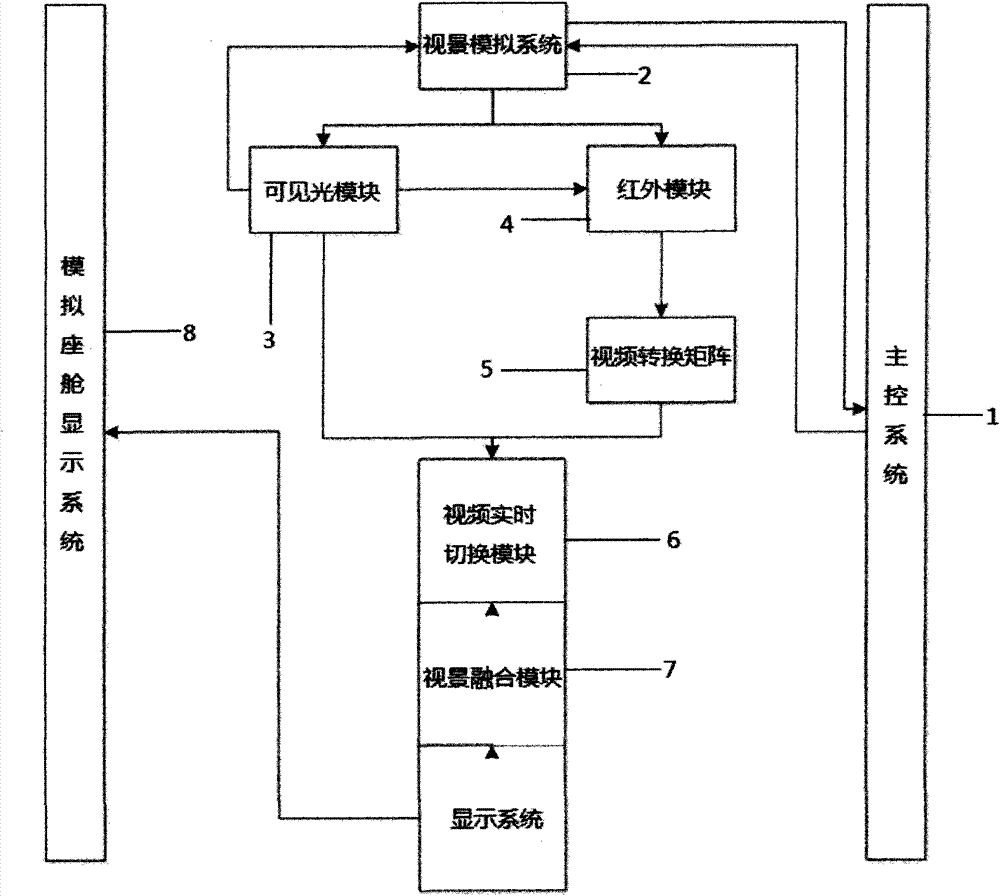 System and method for generating visible light and infrared images in real time