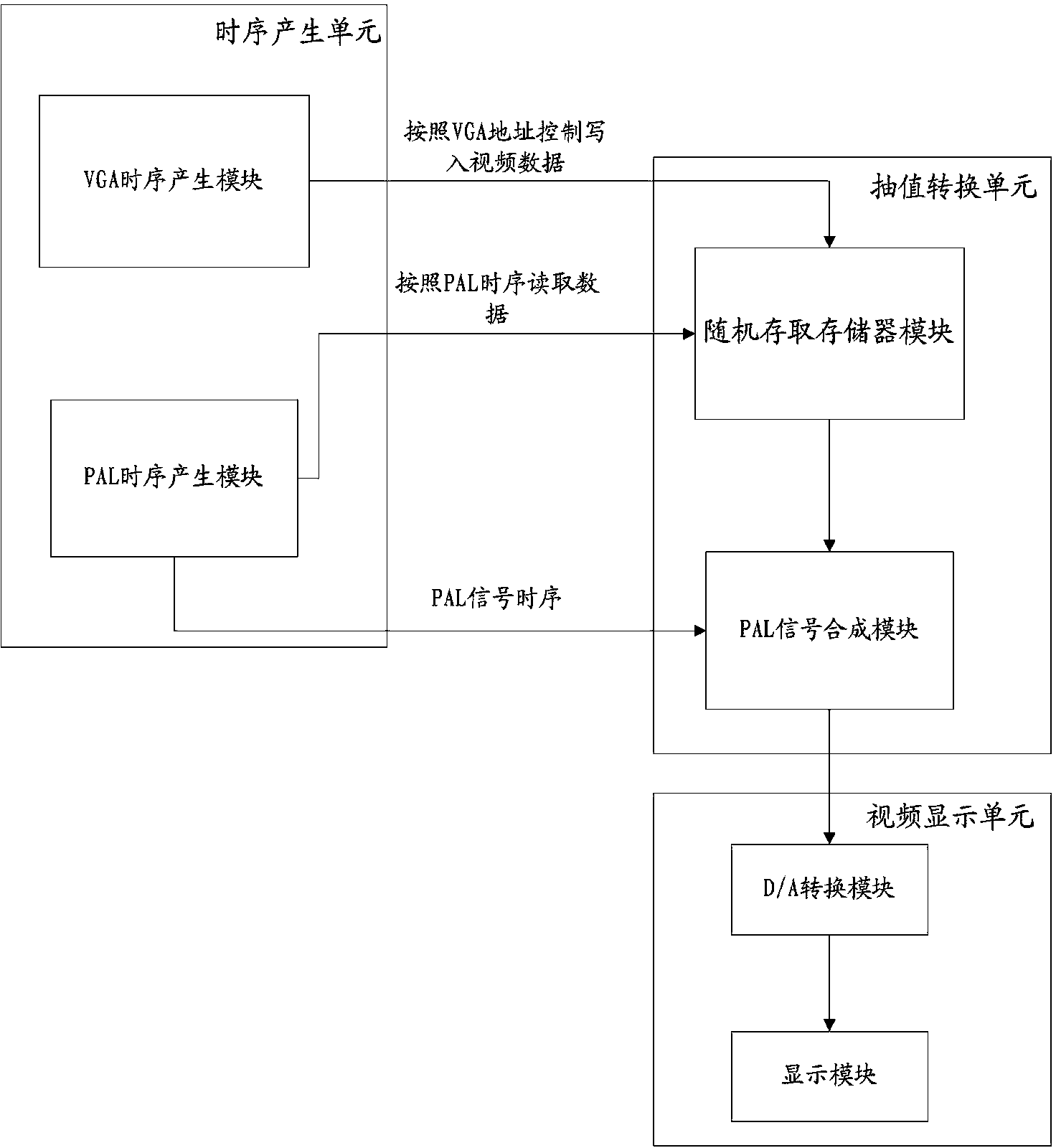 Video system conversion method and conversion device in ultrasonic imaging equipment