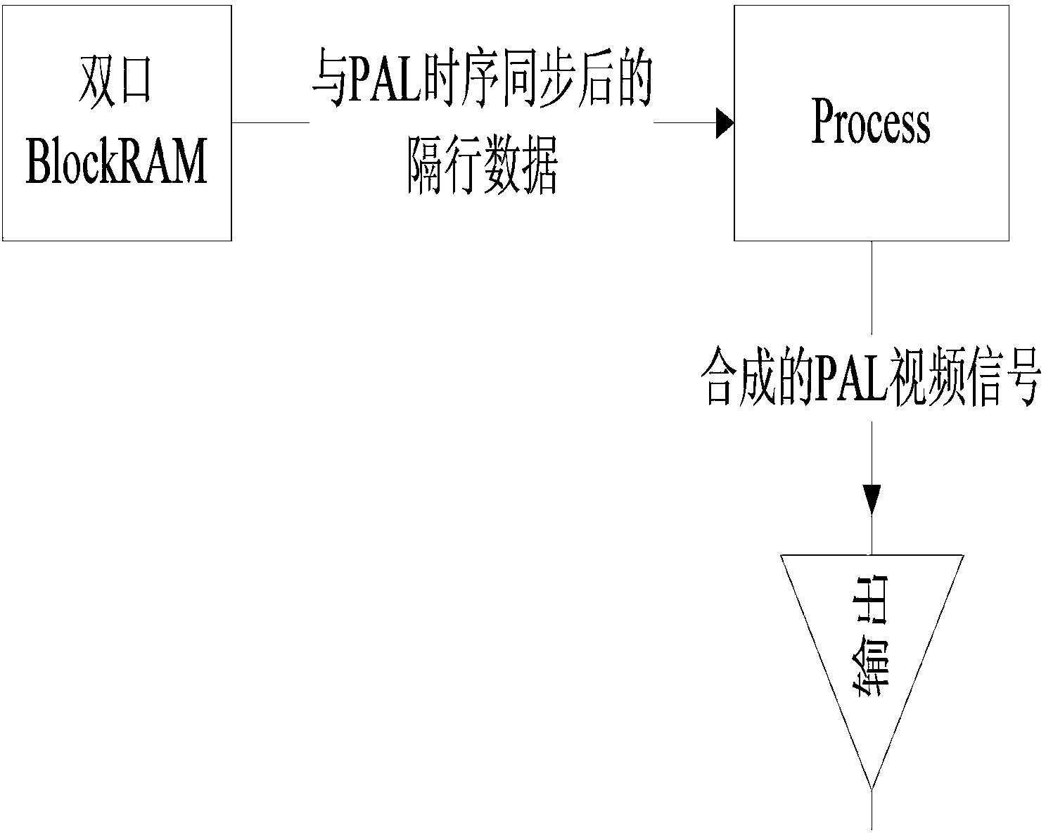 Video system conversion method and conversion device in ultrasonic imaging equipment