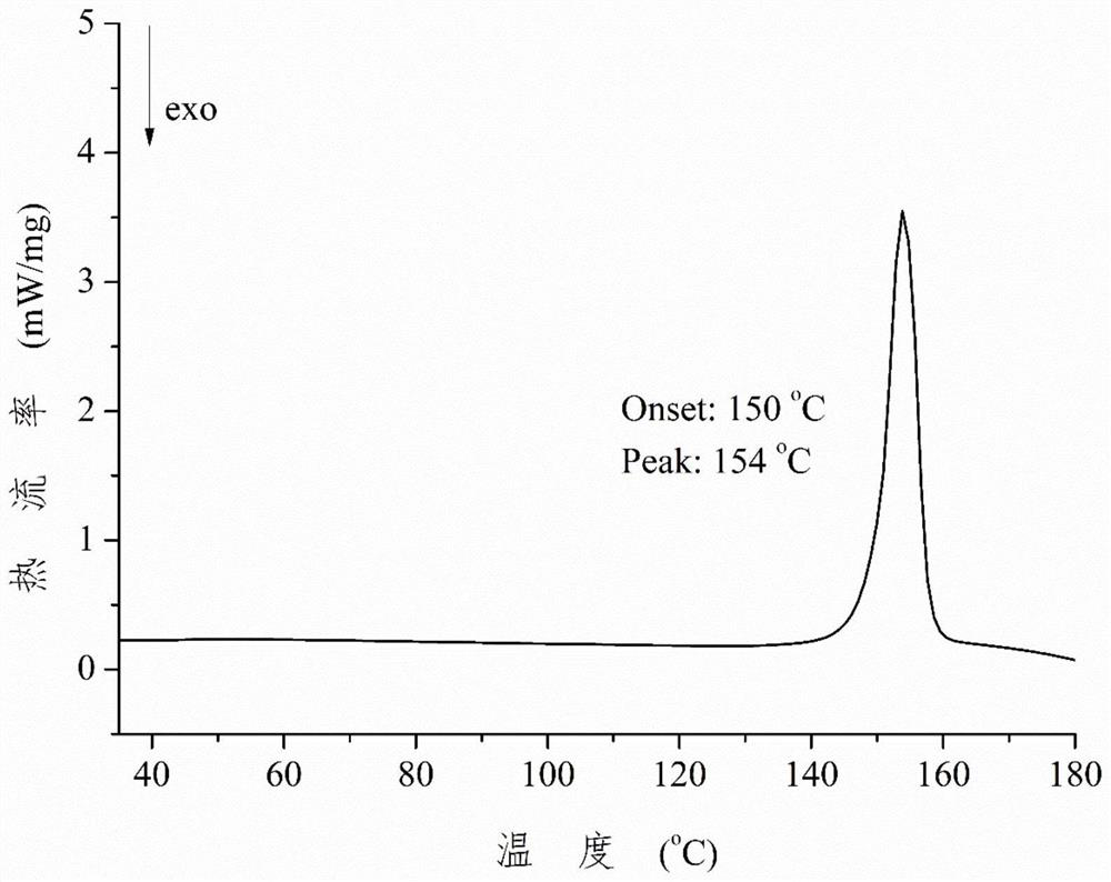 A kind of rosiglitazone gentisate and preparation method thereof