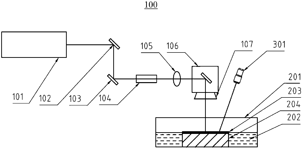 Laser cutting equipment and cutting method thereof