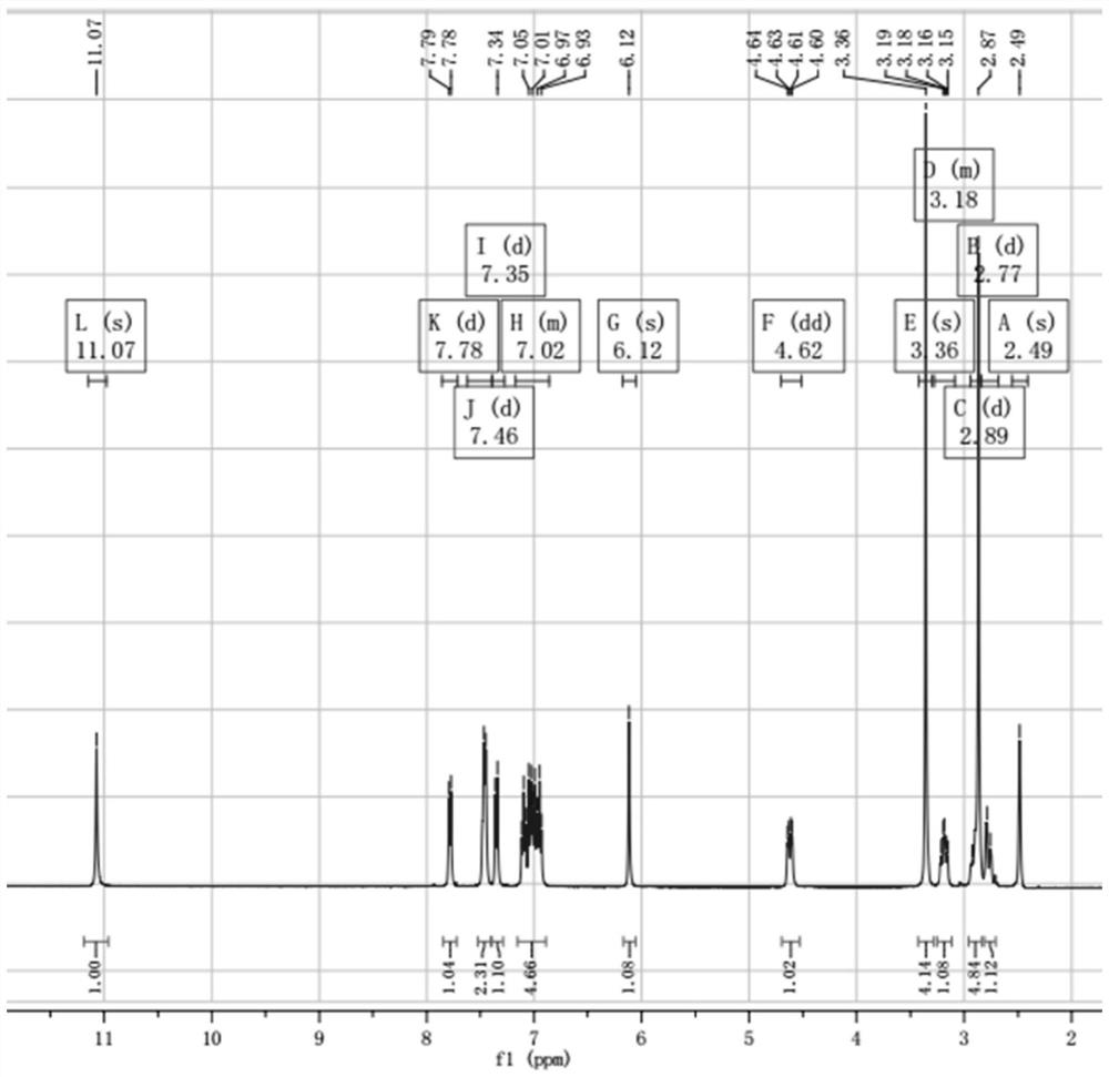 Production process of evodiamine and method for recycling solvent in production