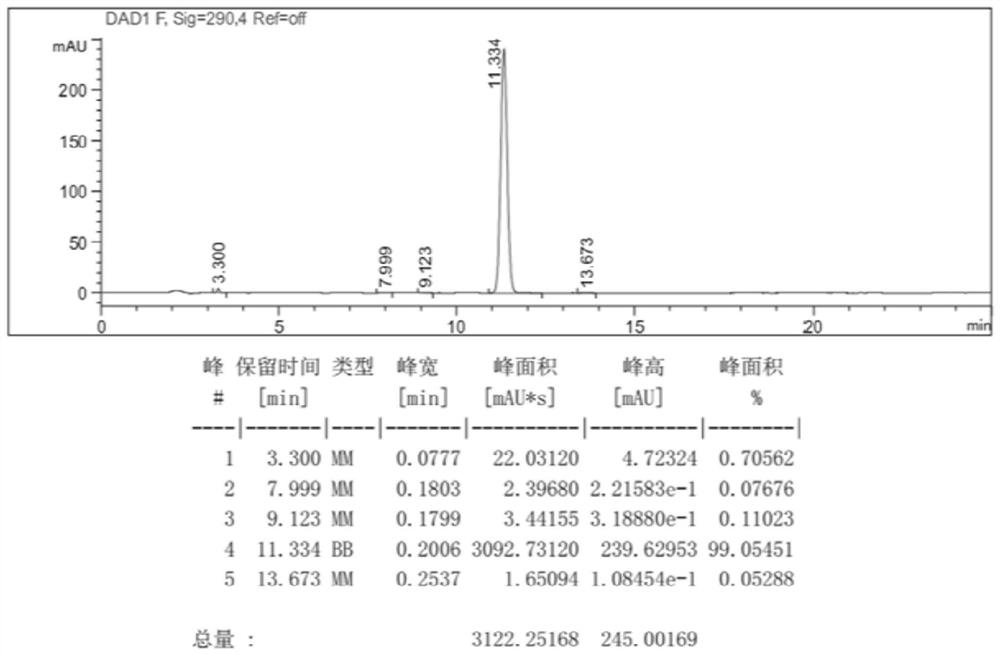 Production process of evodiamine and method for recycling solvent in production