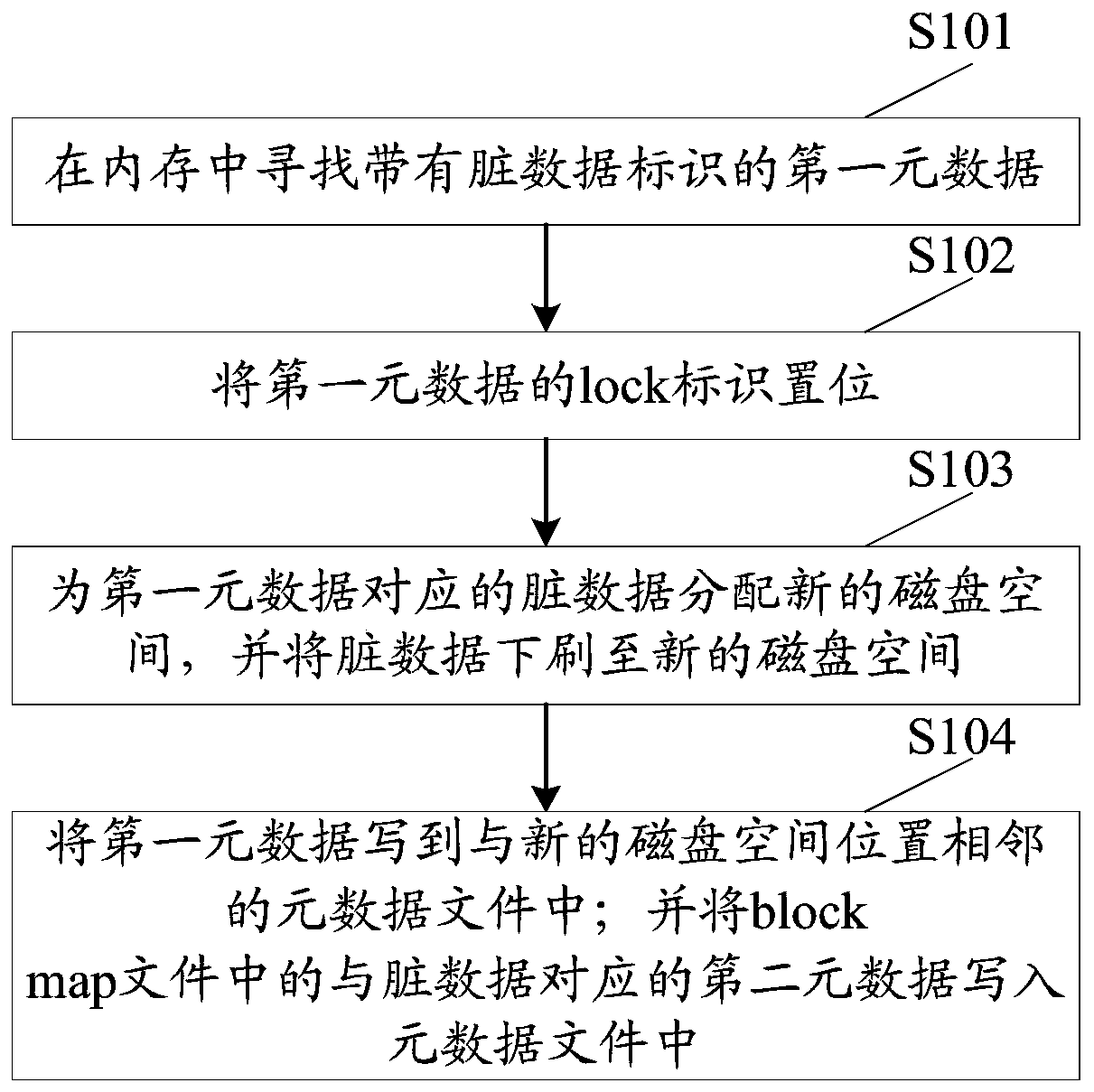 A method and device for implementing a copy-on-write file system