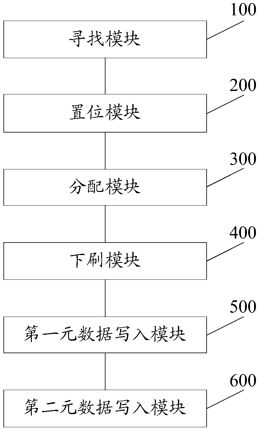 A method and device for implementing a copy-on-write file system