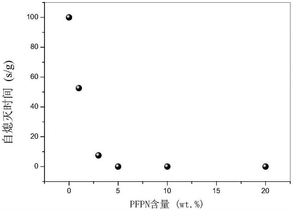 Flame-retardant electrolyte for secondary lithium-sulfur battery and preparation method for flame-retardant electrolyte