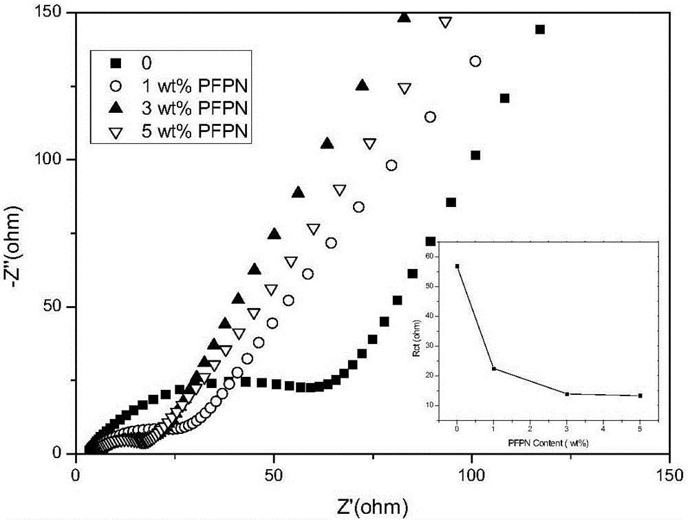 Flame-retardant electrolyte for secondary lithium-sulfur battery and preparation method for flame-retardant electrolyte