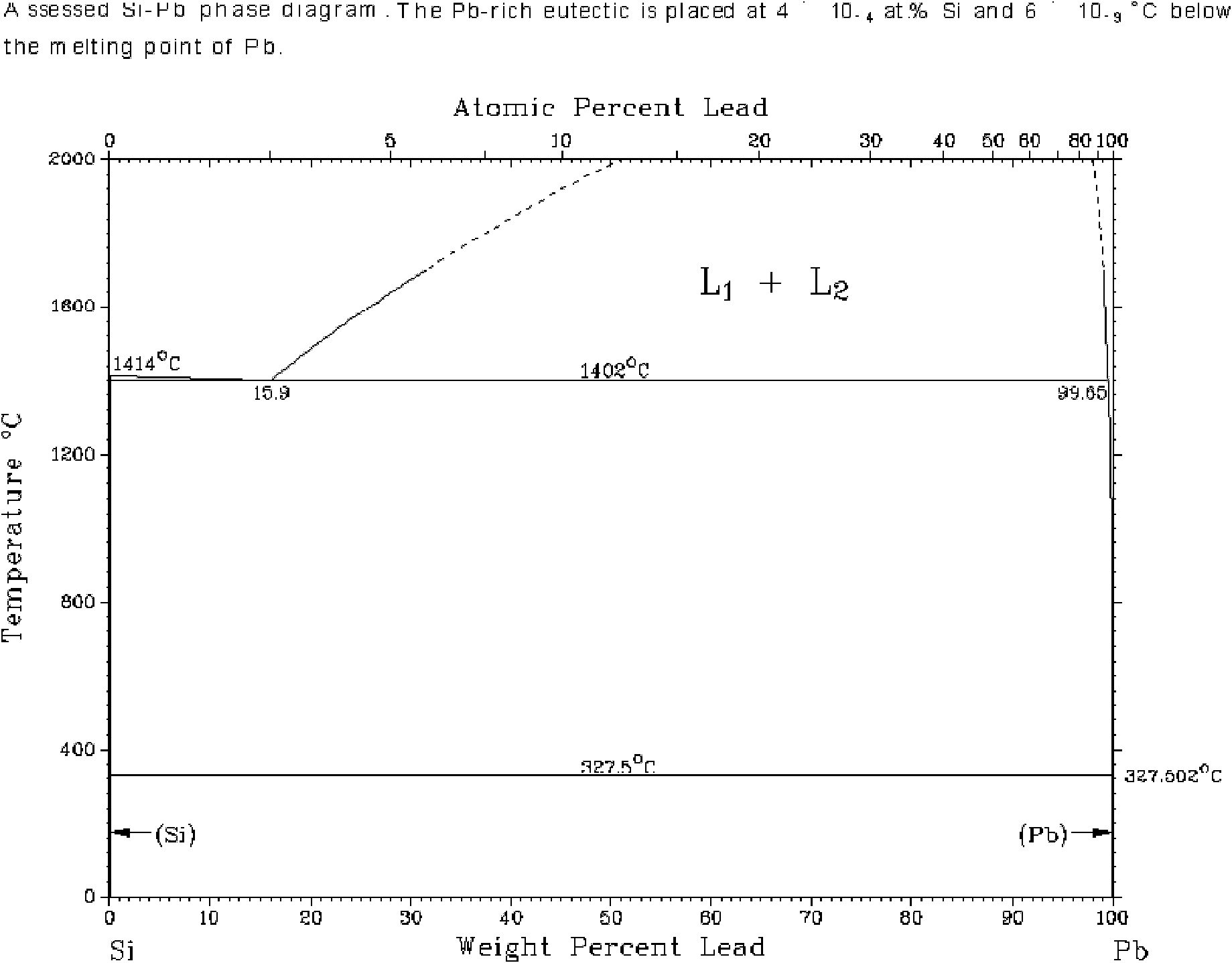 Lead-acid storage battery grid with improved corrosion resisting property and preparation method thereof