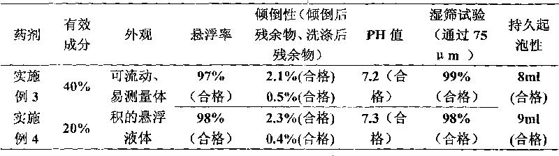 Insecticide containing flubendiamide