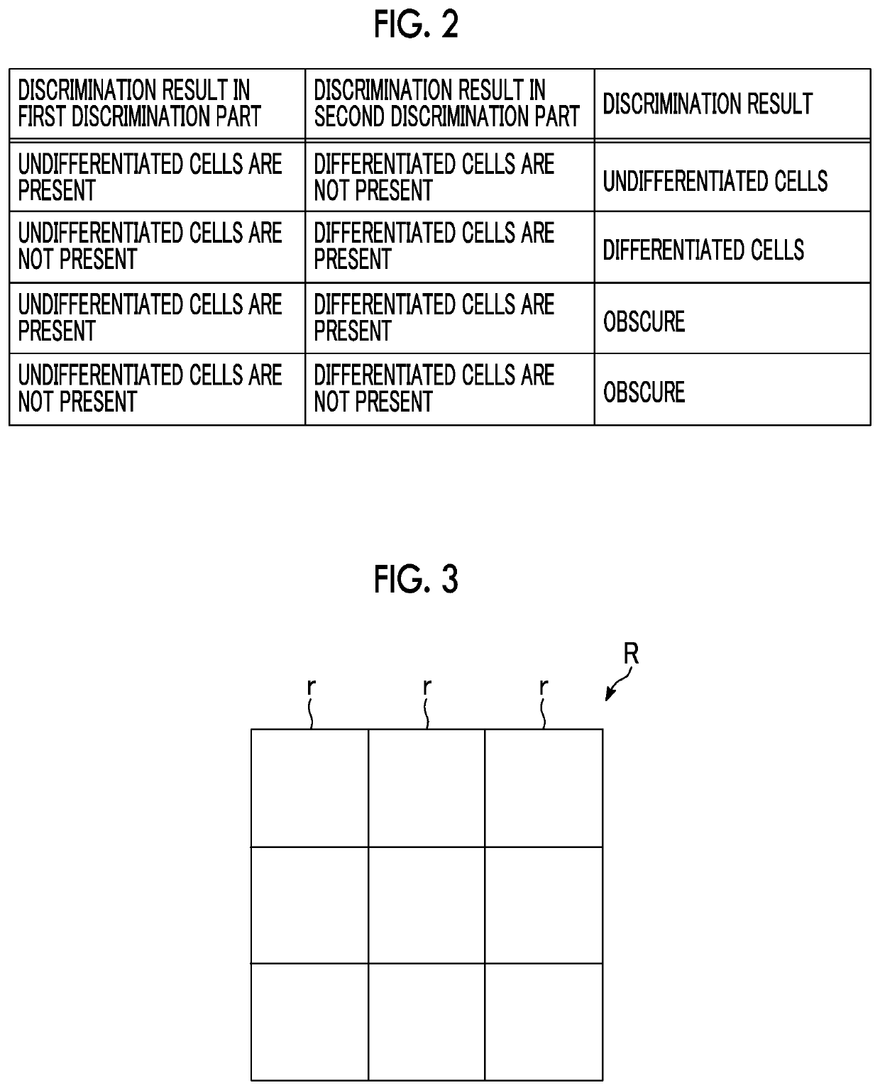 Cell evaluation apparatus and cell evaluation method