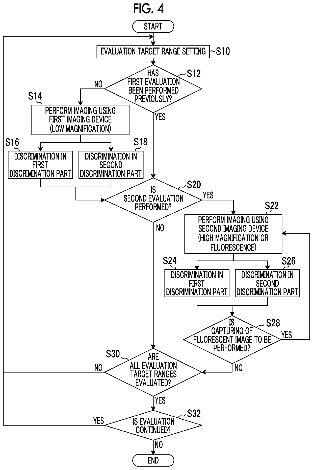 Cell evaluation apparatus and cell evaluation method