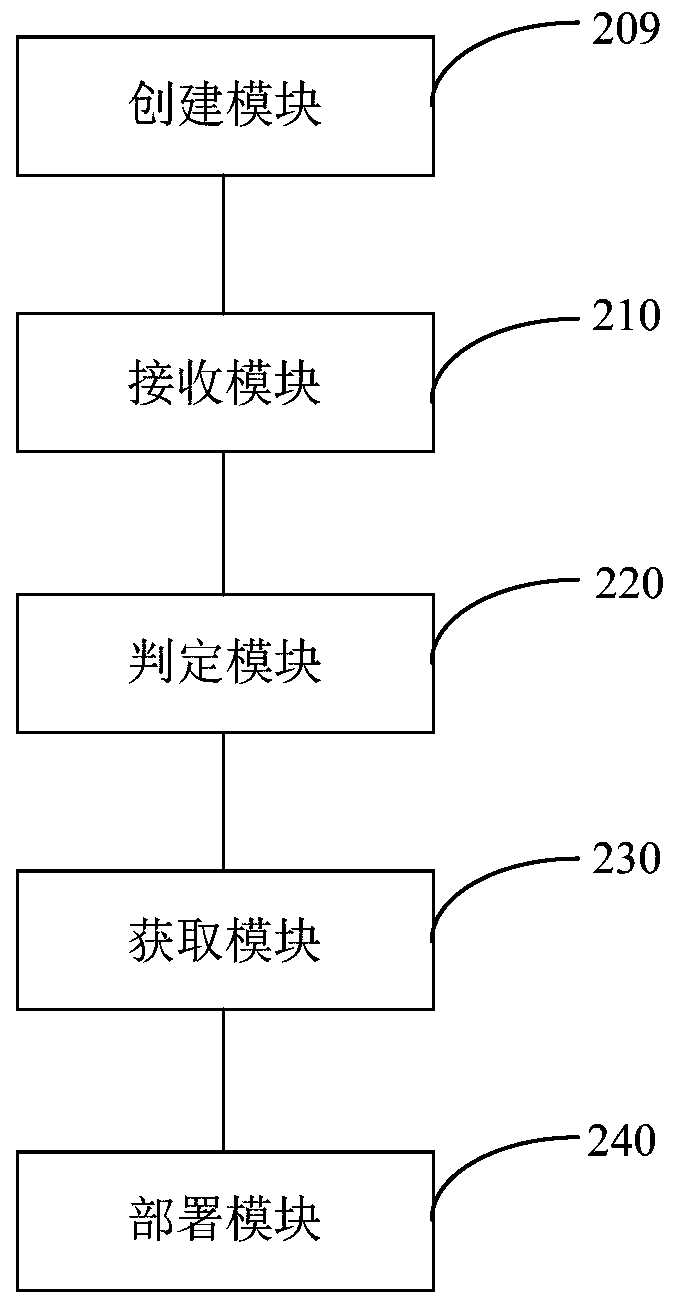 Database compatible device