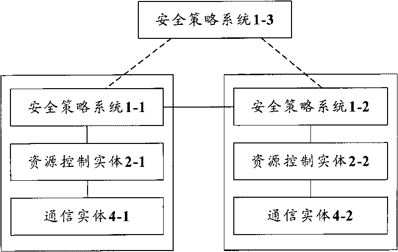 Method, device and system of distributing network safety strategies