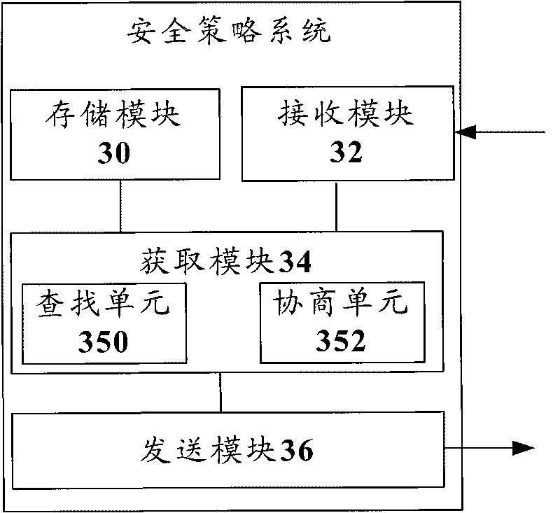 Method, device and system of distributing network safety strategies