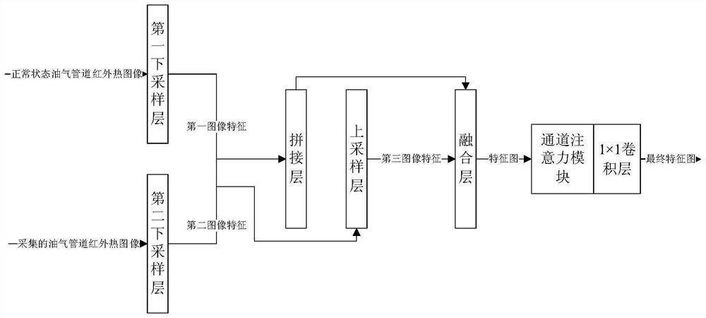 Vulcanized trench oil and gas pipeline anomaly detection method and device, electronic equipment and storage medium