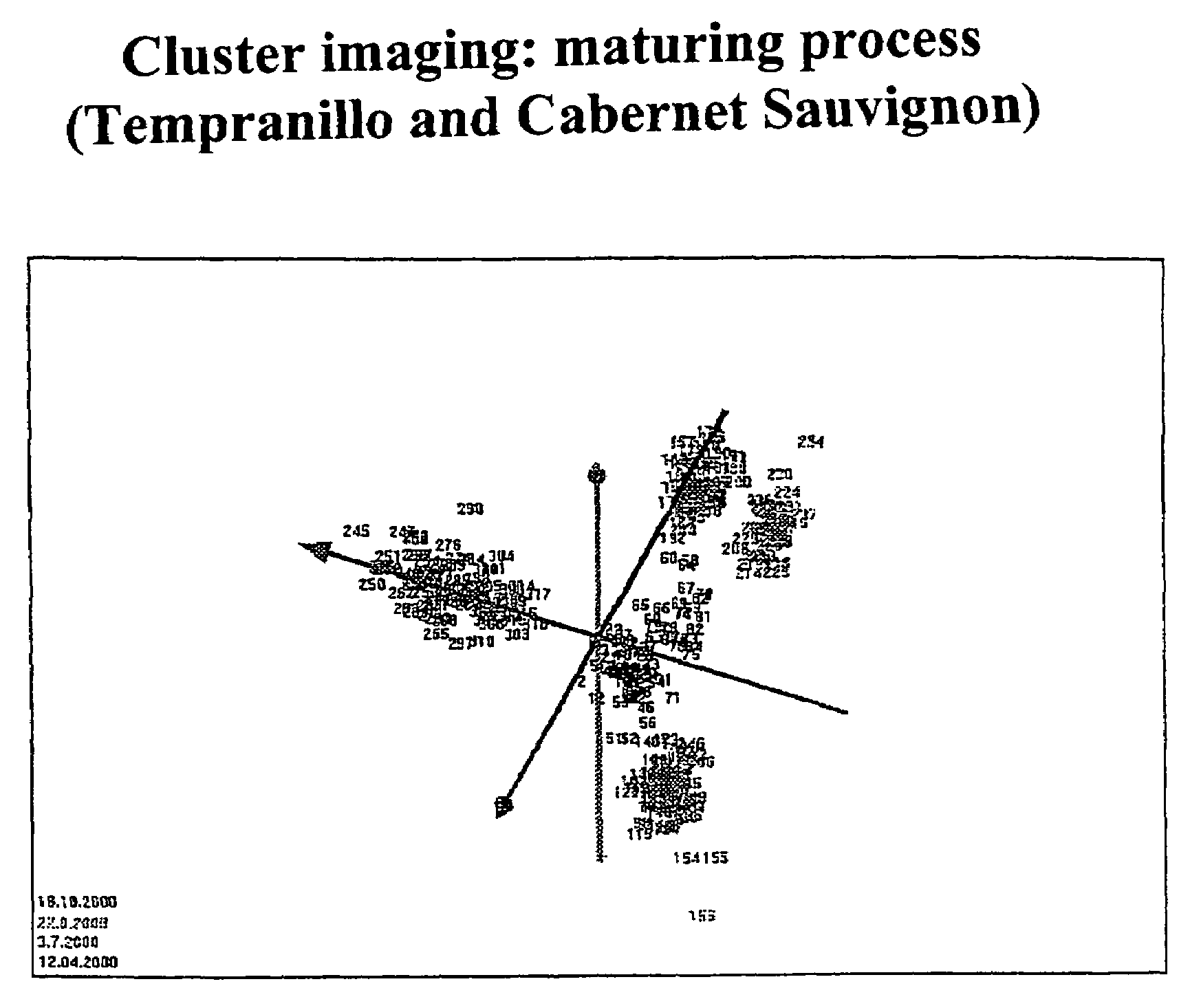 Method for classifying wine and coffee