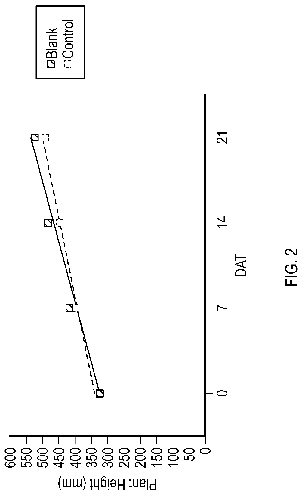 Compositions for application to aerial parts of plants