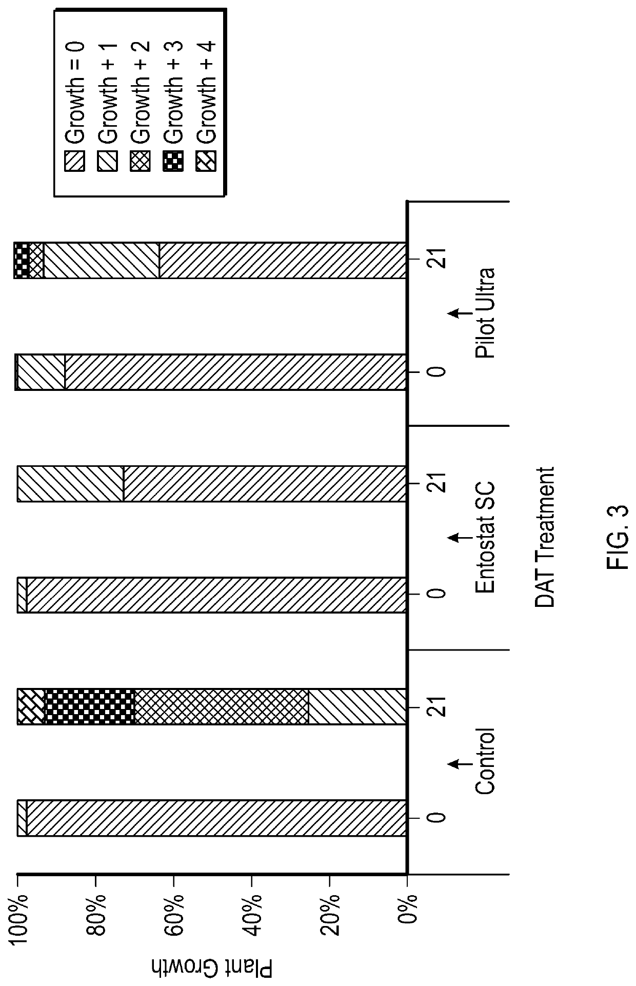 Compositions for application to aerial parts of plants