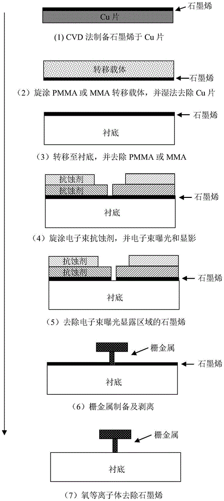 Method of adopting two-dimensional graphene thin film to improve conductivity of substrate during electron beam nano gate writing