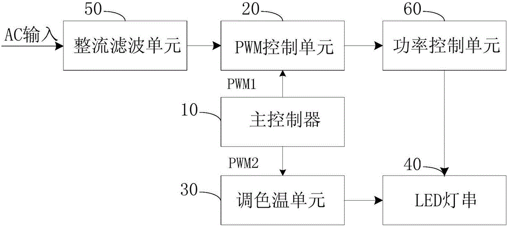 Light emitting diode (LED) dimming color temperature adjusting circuit