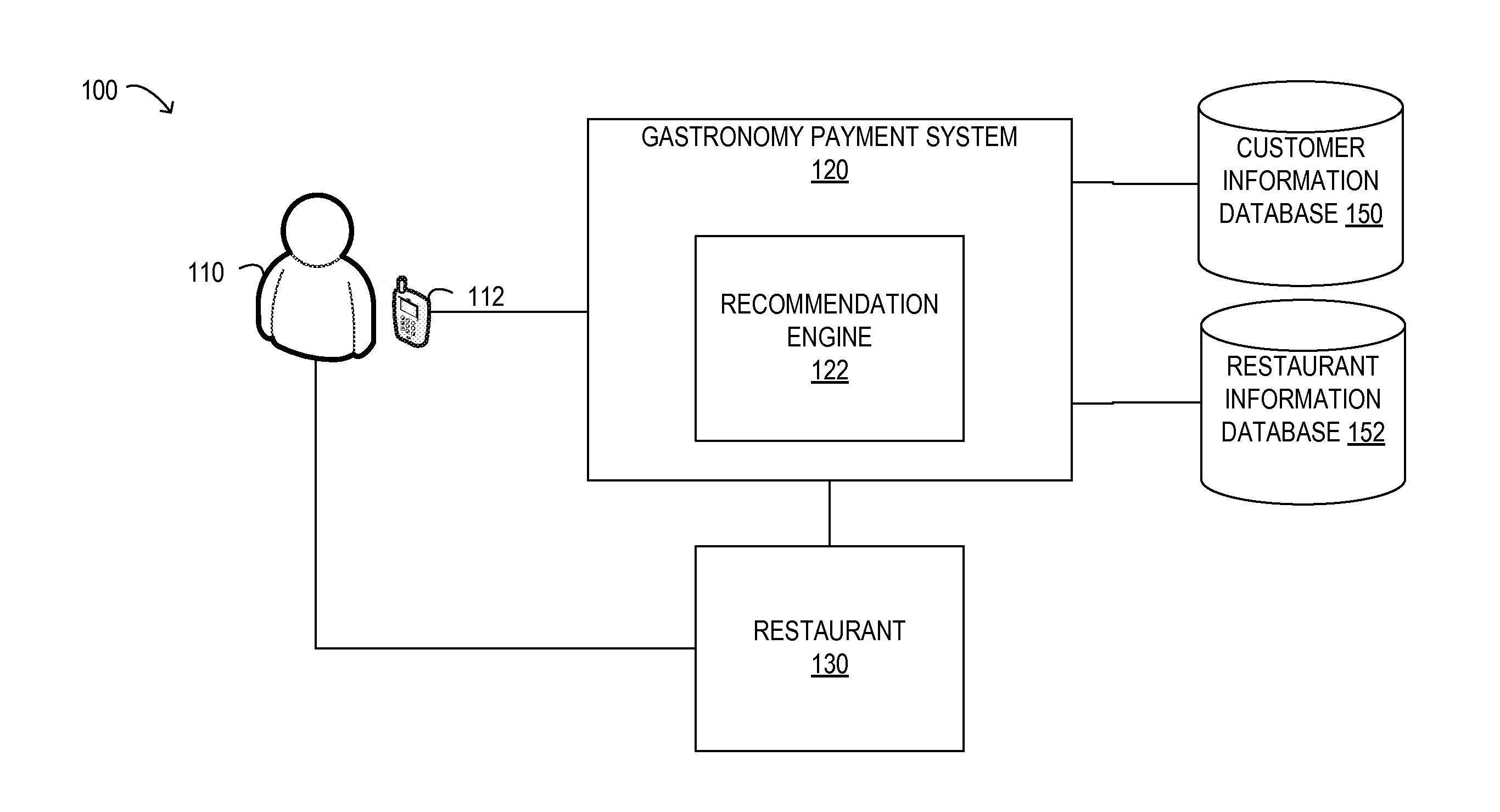 Gastronomy payment system using geotagging and mobile devices