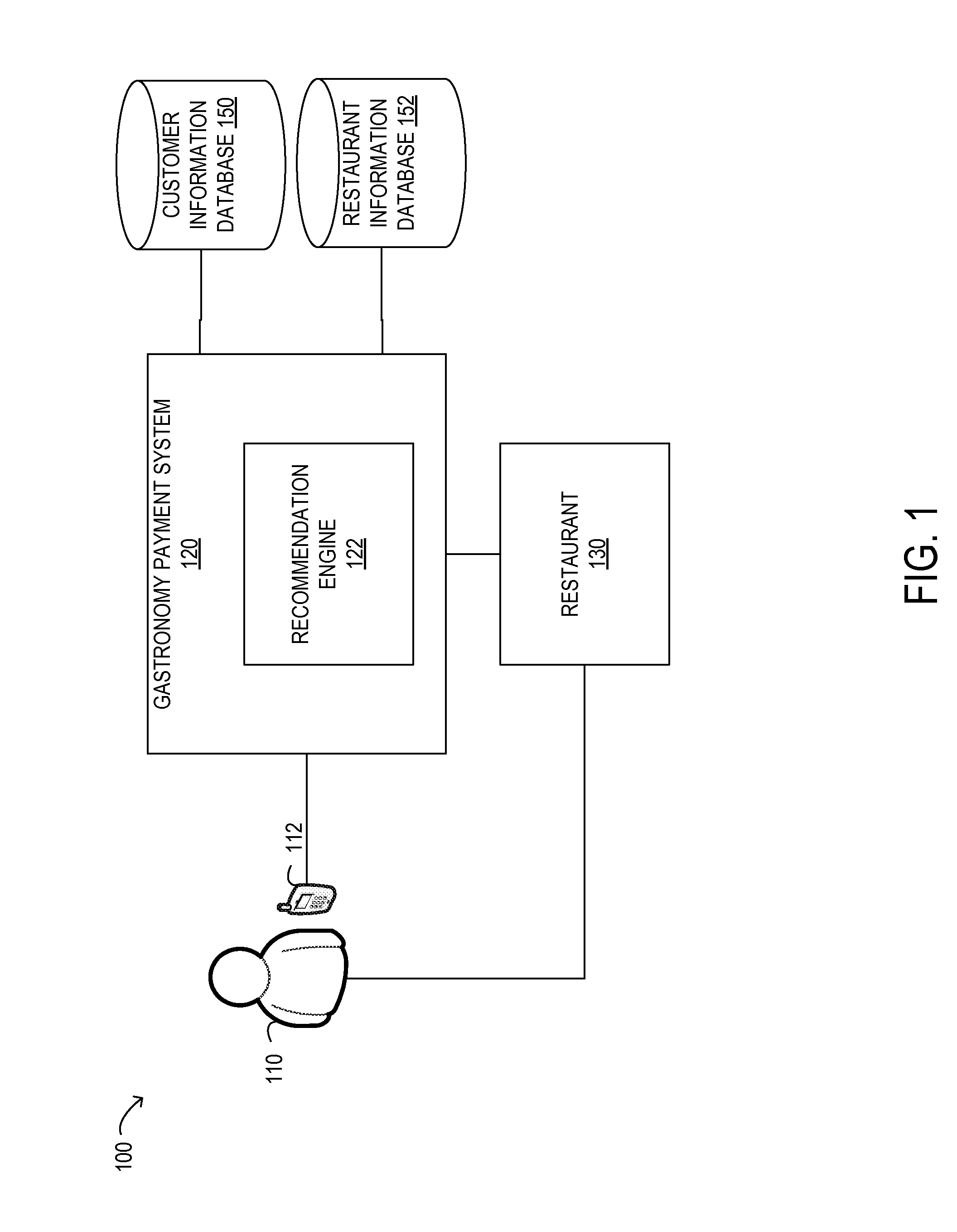 Gastronomy payment system using geotagging and mobile devices