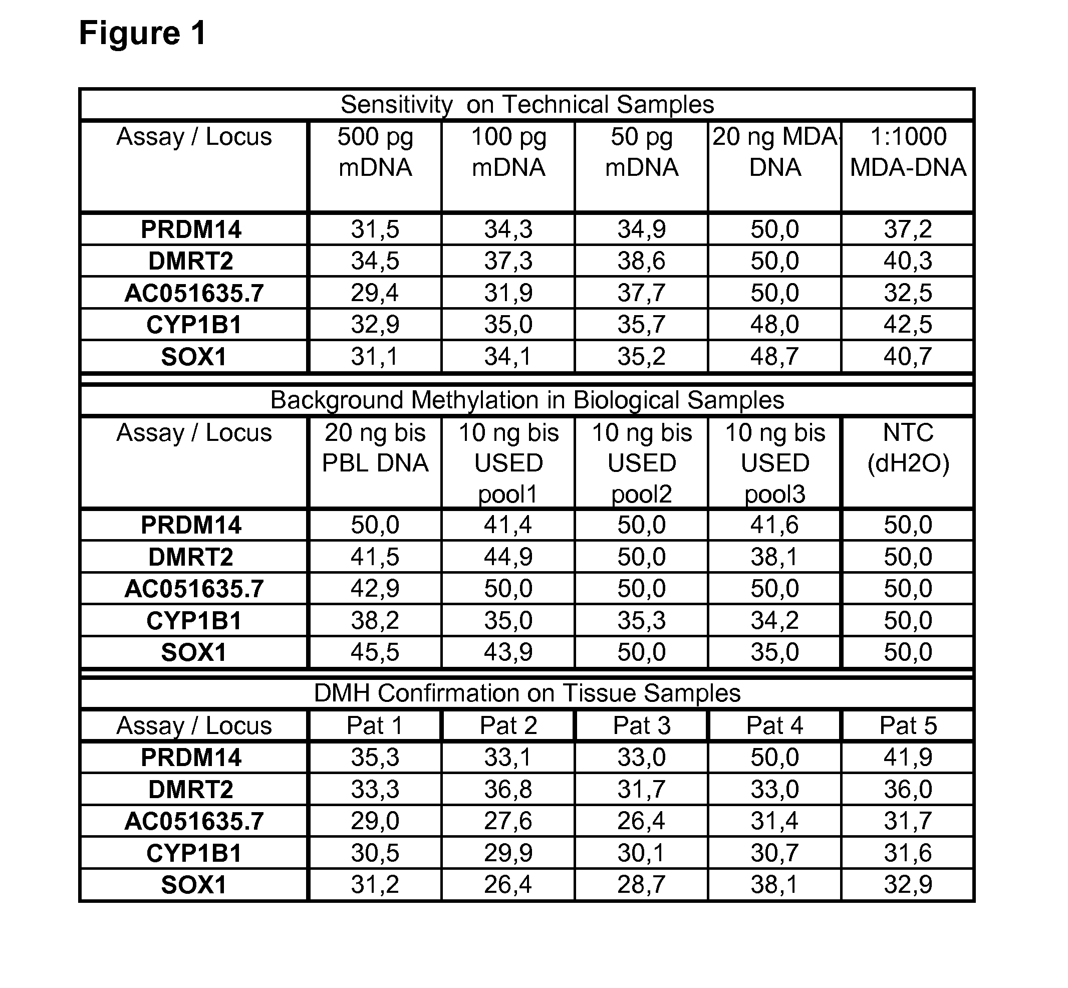 Methods and Nucleic Acids for Analysis of Bladder Cell Proliferative Disorders