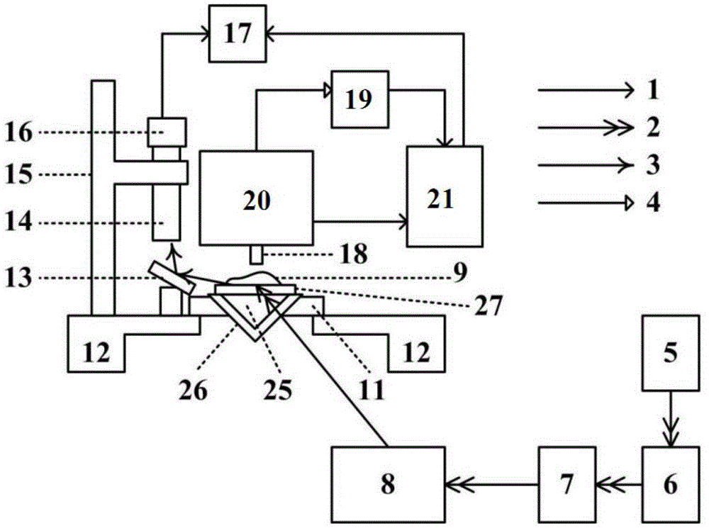 A nanophotonics multi-parameter measurement platform