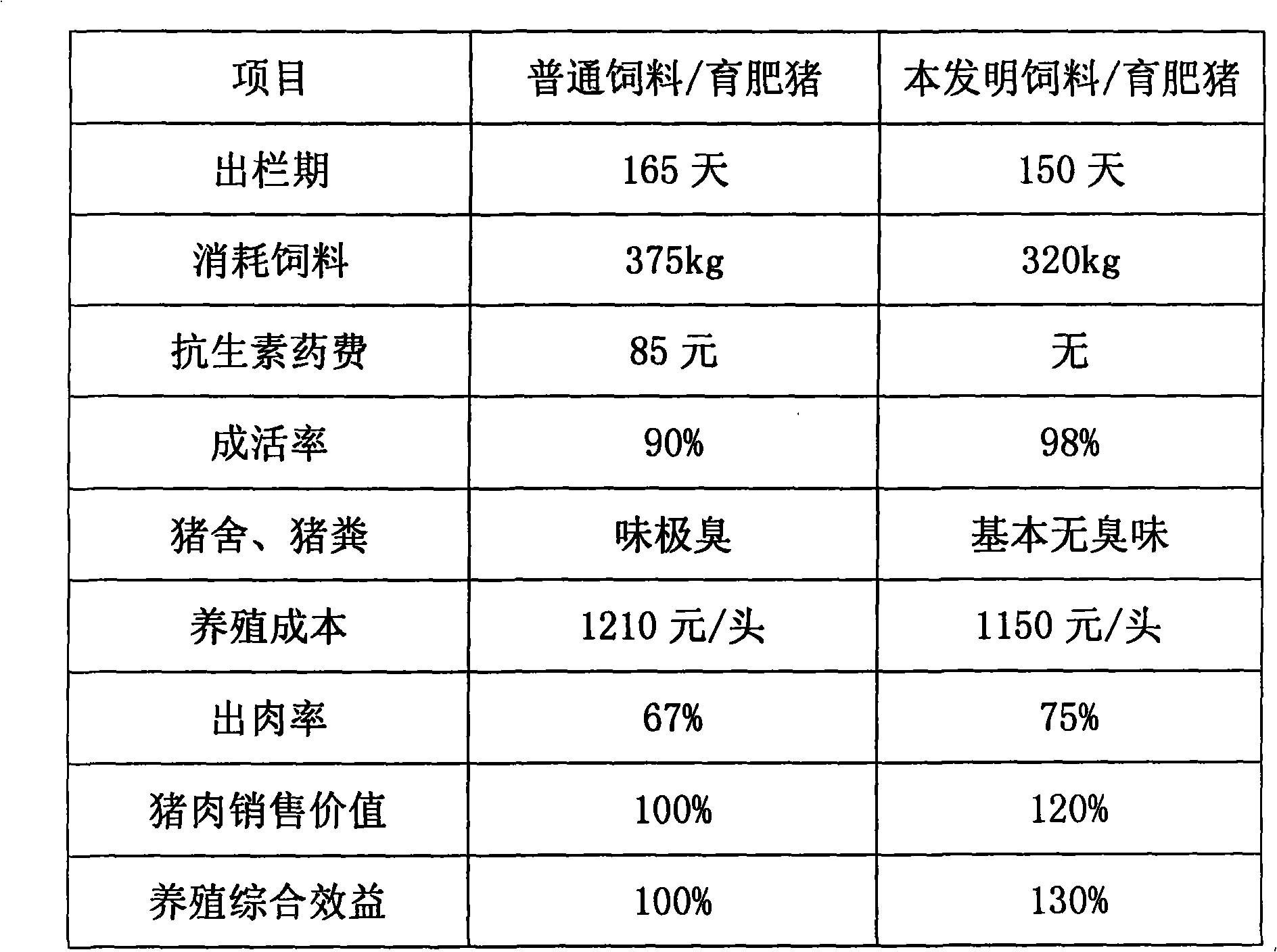 Antibiotic-free organic high-energy semi-wet feed and preparation method thereof