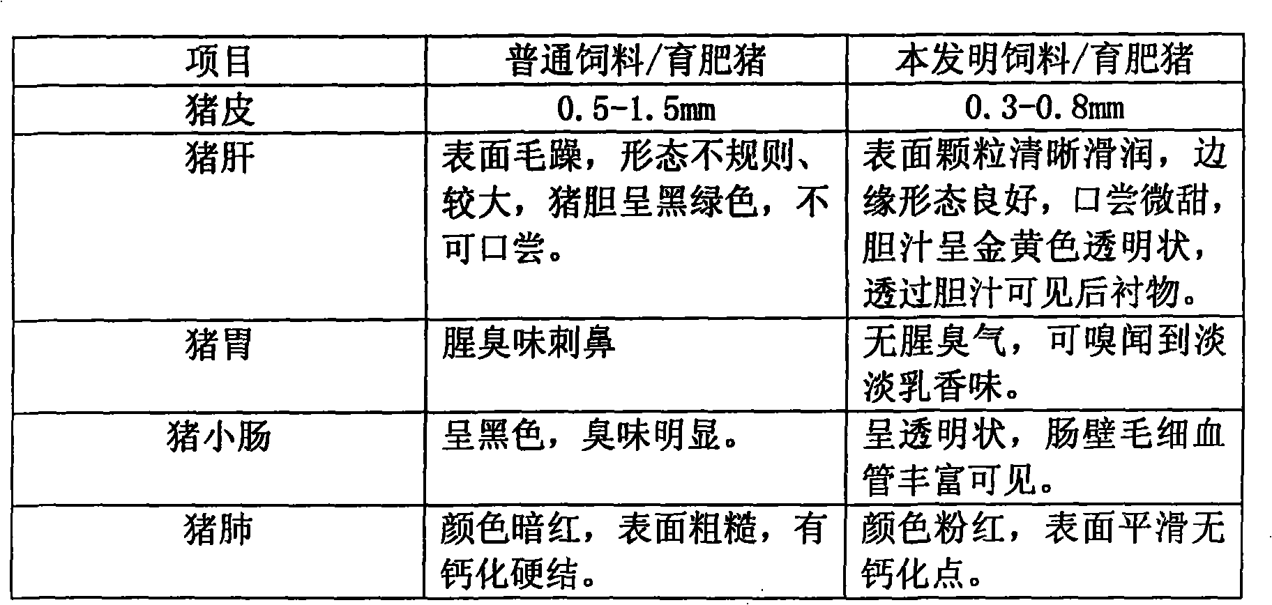 Antibiotic-free organic high-energy semi-wet feed and preparation method thereof