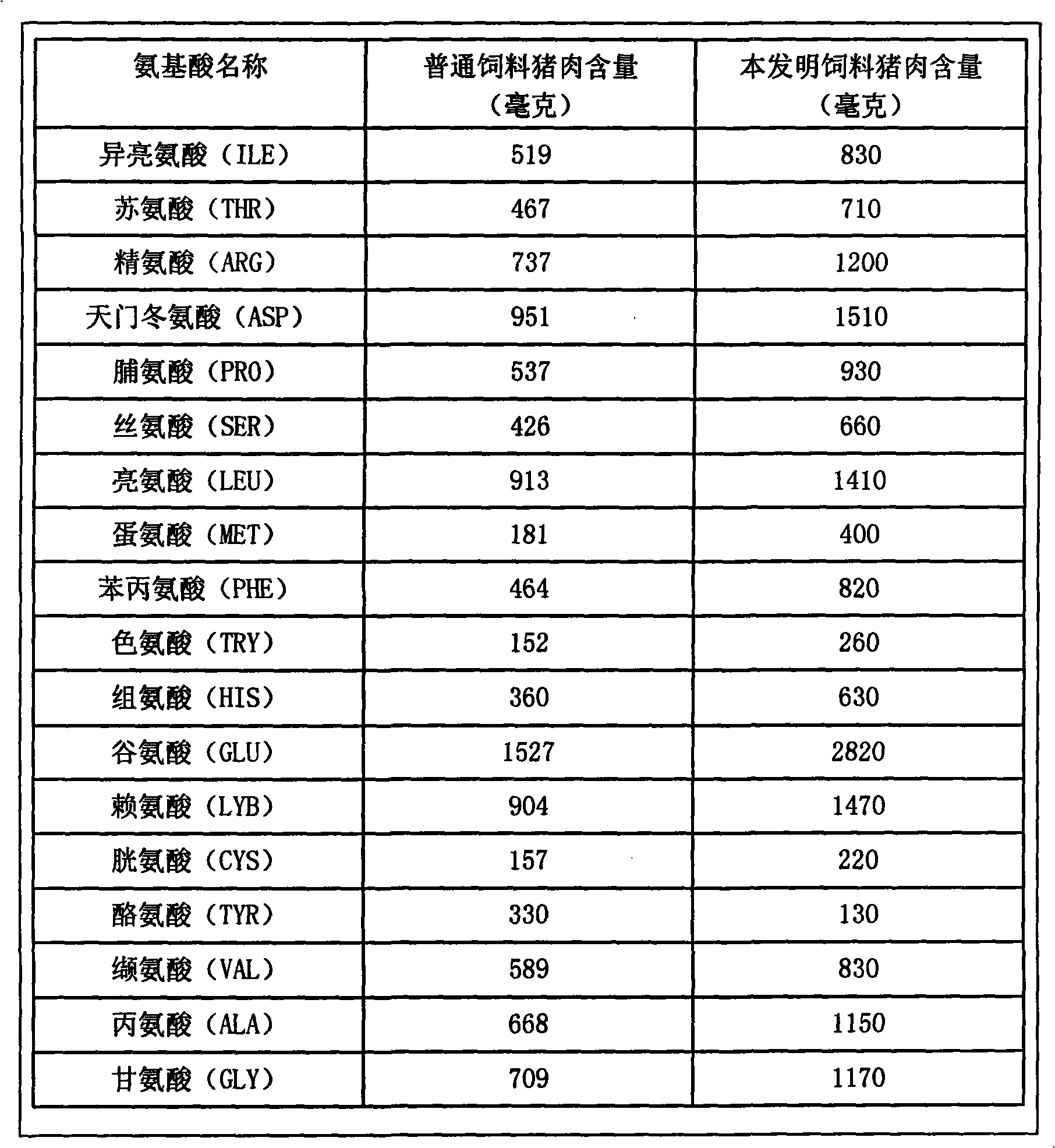 Antibiotic-free organic high-energy semi-wet feed and preparation method thereof